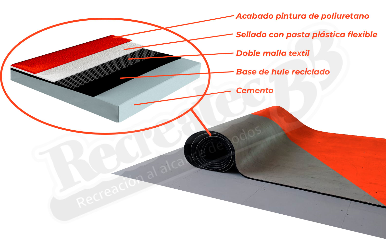 Imagen de Capas del Piso S022