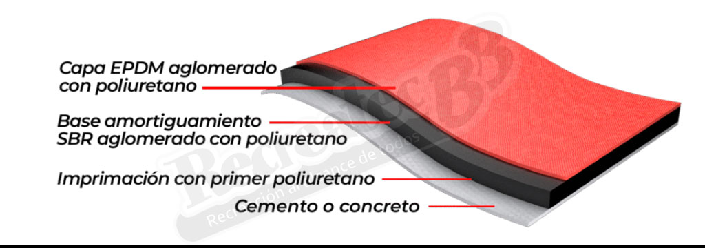 Vista del Detalles del Piso para Atletismo o Trote