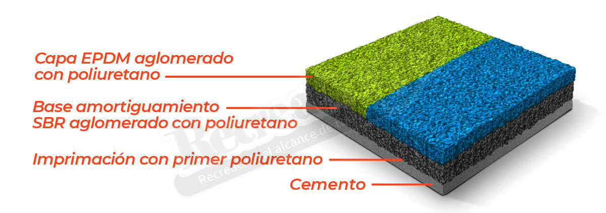 Imagen de Vista piso de EPDM en Concreto DETALLE